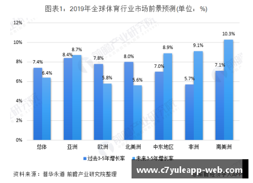 青少年体育培训行业发展现状和趋势分析